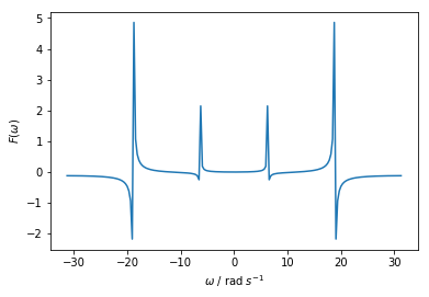 ../_images/examples_fourier_1d_10_0.png