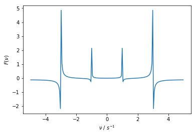 ../_images/examples_fourier_1d_6_0.png